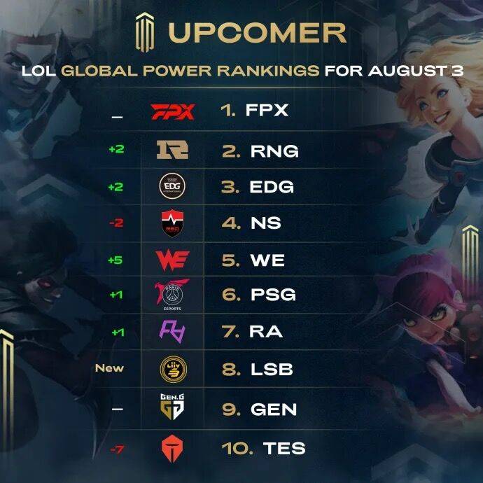 的投入获得 的投入获得