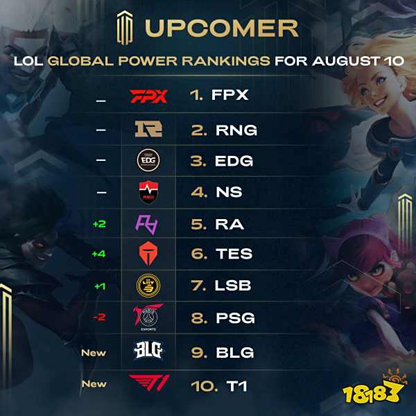 竞争力和商 竞争力和商