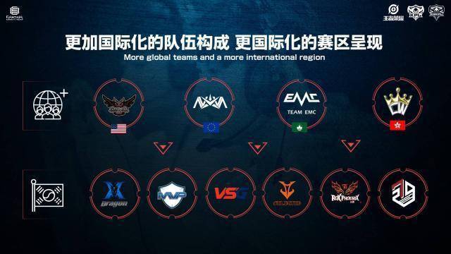 成为核心记